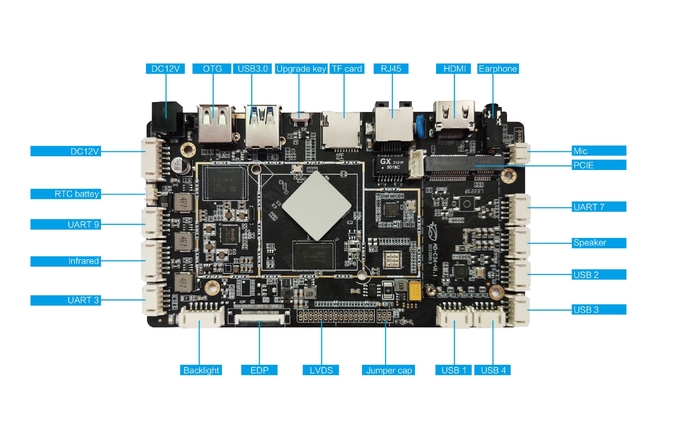 RK3566クォード中心A55 1はカードが埋め込まれた板1を強打するMIPI LVDS EDPサポートNFCプリンターを越える