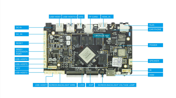 RK3399 HD MI入出力サポートLVDS EDP LCD産業人間の特徴をもつ埋め込まれたCPUのマザーボード
